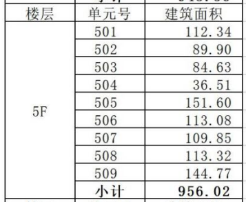 5楼1