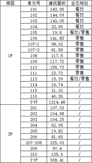 一方东山